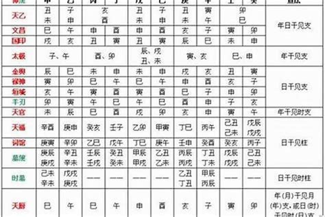 龍德星八字|八字神煞龙德贵人详解大全